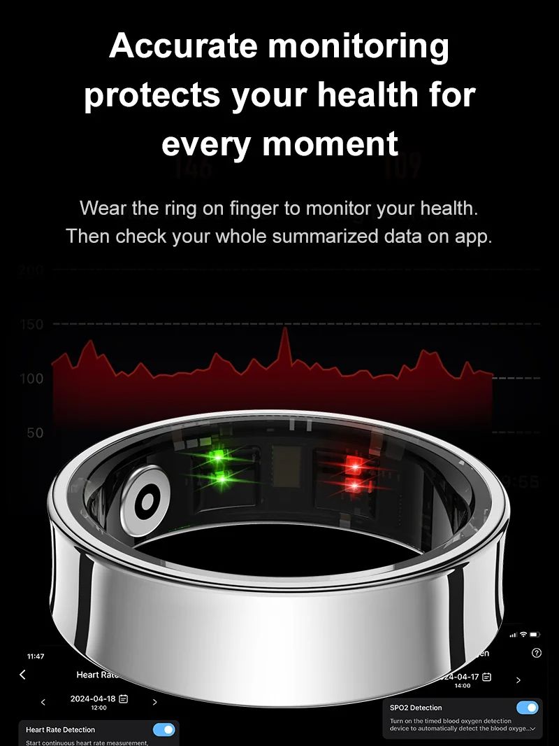 Nowy inteligentny pierścień R0 – Temperature Ring Skin recenzja i cena